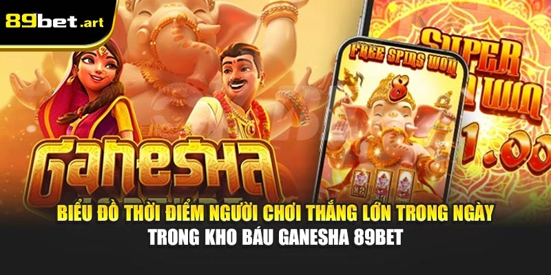 Biểu đồ thời điểm người chơi thắng lớn trong ngày trong Kho Báu Ganesha 89Bet